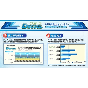 注文コード:04897178 ディクール アルカリ性ワックス洗浄クリーナー - ペンギンワックス