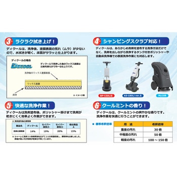 注文コード:04897178 ディクール アルカリ性ワックス洗浄クリーナー - ペンギンワックス