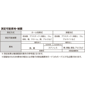 注文コード:04916112,04916096 膜厚計 - カスタム