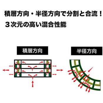 注文コード:04917058,04917076,04917031,04917022,04917119,04917040,04917137,04916997 ニップルミキサー - ニクニ