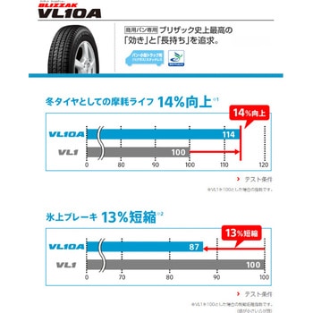 注文コード:04922972 【NV200 バネット】 スタッドレスタイヤ BRIDGESTONE(ブリヂストン) BLIZZAK VL10A 165/80R14 97/95N + 14インチ スチールホイール4本set - BRIDGESTONE(ブリヂストン)