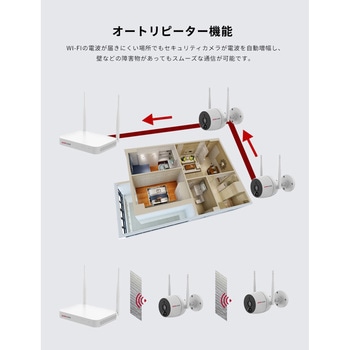 注文コード:04942730 ネットワークカメラレコーダーセット - 水鏡