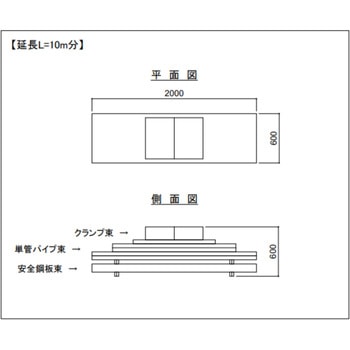 注文コード:04961962 仮囲い(安全鋼板)セット - コンドーテック