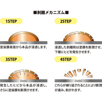 注文コード:04962260 ライフクリーンL-01 - 横浜油脂工業(Linda)