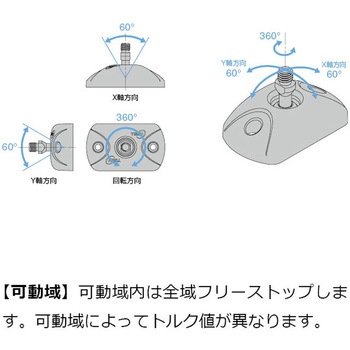 注文コード:04965532,04963721 ボールジョイント型トルクユニット SJ300型 標準タイプ - LAMP(スガツネ工業)