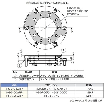 注文コード:04965340 (170046598)HG-S-50ARPスイベルヒンジ用角度規制プレートセット - LAMP(スガツネ工業)