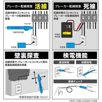 注文コード:04992886 ブレーカー配線チェッカー - JEFCOM(ジェフコム)