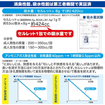 注文コード:05043582 セルレット 携帯用トイレ ミニセル (5個入) - 後藤
