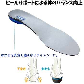 注文コード:05099478,05099496,05099521 疲労軽減 インソール 「楽クック楽」 - YAMAZEN(山善)