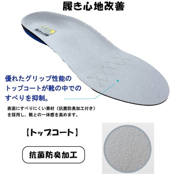 注文コード:05099487,05099512,05099530 疲労軽減 インソール 静電タイプ 「楽クック楽」 - YAMAZEN(山善)
