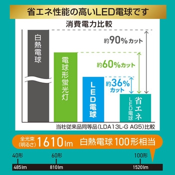 注文コード:05286832 省エネLED電球 E26 100形相当 全方向タイプ 密閉形器具対応 - オーム電機
