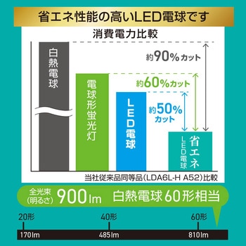 注文コード:05286859 省エネLED電球 E26 60形相当 全方向タイプ 密閉形器具対応 - オーム電機