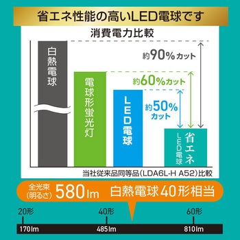注文コード:05286868 省エネLED電球 E26 40形相当 全方向タイプ 密閉形器具対応 - オーム電機