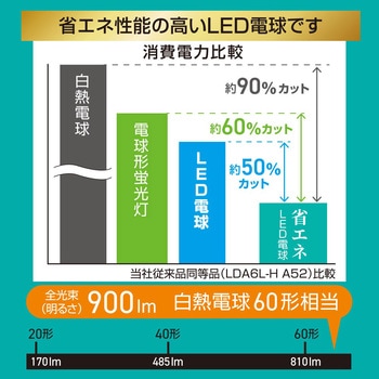 注文コード:05286929 省エネLED電球 E26 60形相当 全方向タイプ 密閉形器具対応 - オーム電機