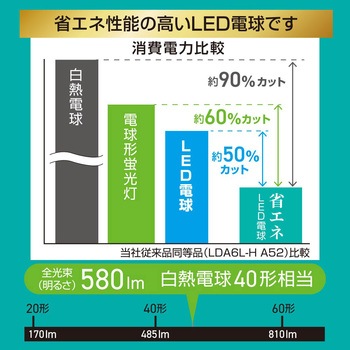 注文コード:05287121 省エネLED電球 E26 40形相当 全方向タイプ 密閉形器具対応 - オーム電機