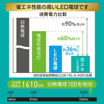 注文コード:05287157 省エネLED電球 E26 100形相当 全方向タイプ 密閉形器具対応 - オーム電機