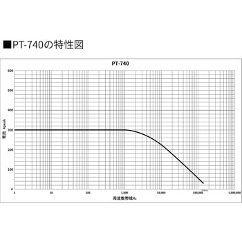 注文コード:05292267,05292459,05291759,05291540 AC/DC電流クランププローブPT-740シリーズ(150kHz、300~1400A)【国内正規品】【メーカー1年保証】 - PINTECH