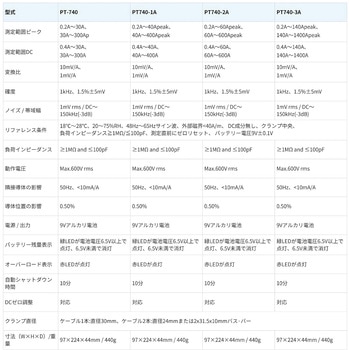 注文コード:05292267,05292459,05291759,05291540 AC/DC電流クランププローブPT-740シリーズ(150kHz、300~1400A)【国内正規品】【メーカー1年保証】 - PINTECH