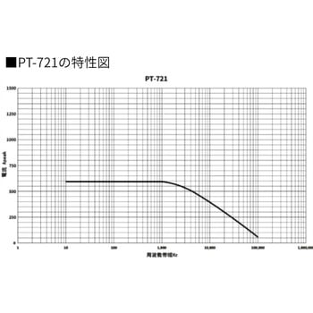 注文コード:05291698,05291680 AC電流クランププローブPT-700シリーズ(100kHz、1200~2000A)【国内正規品】【メーカー1年保証】 - PINTECH