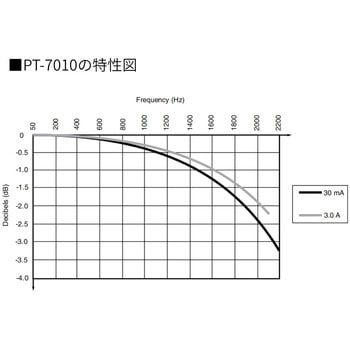 注文コード:05292468,05292371 低電流プローブ PT-7000シリーズ(1.5kHz~2kHz、DC最大 4.5A AC最大 3A)【国内正規品】【メーカー1年保証】 - PINTECH