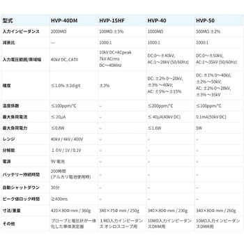 注文コード:05292441 高電圧プローブHVP-15HF(20kV、40MHz)【国内正規品】【メーカー1年保証】 - PINTECH