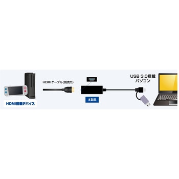 注文コード:05329419 HDMI-USBキャプチャーケーブル - アイネックス