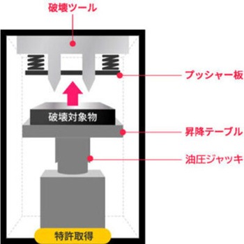 注文コード:05667537,05667589,05667546,05667598,05667607 手動式HDD/SSD物理破壊装置 Storage Puncher ストレージパンチャー HDPN-04A - 創朋