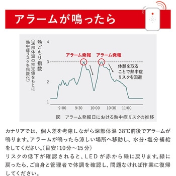 注文コード:05668158 熱中対策ウォッチ カナリアPlus 2026年モデル (保管ケース付き) - リヒトラブ