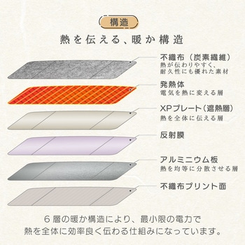 注文コード:05687916 enetanpo-et-09 エネタンポ 足元 パネルヒーター 遠赤外線 即暖 ワイドサイズ - TAIGASHOJI(大河商事)