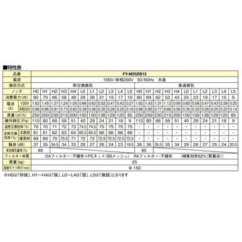 注文コード:05692929 業務用 熱交換気ユニット 天井カセット形 - Panasonic(パナソニック)