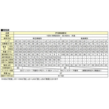 注文コード:05693568 業務用 熱交換気ユニット 天井カセット形 - Panasonic(パナソニック)