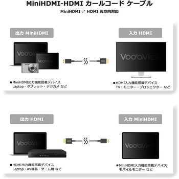注文コード:05712791,05712766 カール コードタイプ ミニ HDMI ケーブル - Vodaview