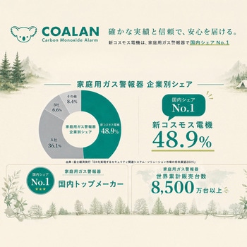 注文コード:05729302 一酸化炭素チェッカー COALAN コアラン 日本製 音声でお知らせ - 新コスモス電機