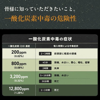 注文コード:05729302 一酸化炭素チェッカー COALAN コアラン 日本製 音声でお知らせ - 新コスモス電機