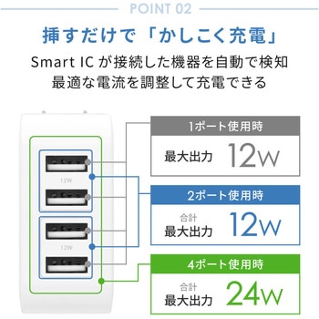 注文コード:05730370 4ポート合計 最大24W出力USB Type-A×4 AC充電器 - OWLTECH(オウルテック)