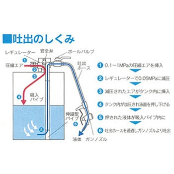 注文コード:05745402 エアプレッシャーポンプ - AQUASYSTEM(アクアシステム)
