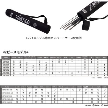 注文コード:05781287 XROSS FIELD - AbuGarcia(アブガルシア)