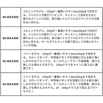 注文コード:05779352,05781391,05781662,05781881 オーシャンフィールド ジギング - AbuGarcia(アブガルシア)