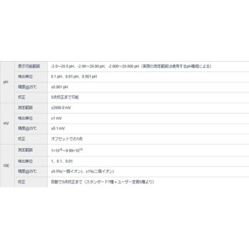 注文コード:05801596 ワイン用電位差自動滴定装置 - HANNA(ハンナインスツルメンツ・ジャパン)
