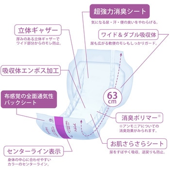 注文コード:05802856 アクティ パワー消臭パッド ウルトラロング 総吸収量約1600cc - 日本製紙クレシア