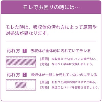 注文コード:05802856 アクティ パワー消臭パッド ウルトラロング 総吸収量約1600cc - 日本製紙クレシア