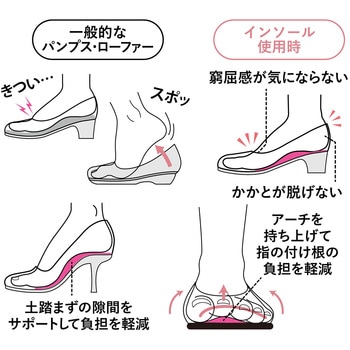 注文コード:05814379 靴がきつくならない薄型インソール - AKAISHI