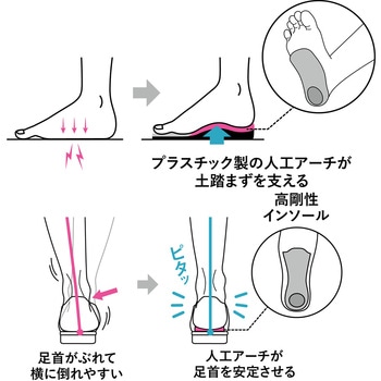 注文コード:05814422,05814388,05814519,05814510 土踏まずの悩みを解決するインソール - AKAISHI