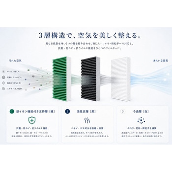 注文コード:05817012,05817057,05817048,05817161,05816969,05817152,05817118,05817021,05817136,05816951,05817082,05817170,05816978,05816856,05816942,05817030,05817066,05816960,05817039,05816987,05816890,05816899,05817109,05816881,05817091,05817100,05816872,05816908,05816996,05816917,05817127,05816926 高性能キャビンフィルターDX - サンエレメント