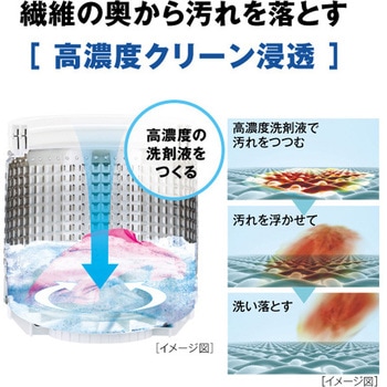 注文コード:05890241 全自動洗濯機4.5kg - AQUA(旧:ハイアールアジア)