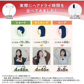 注文コード:05893217 ドライヤー 速乾 大風圧 髪のうねり抑制 ツヤ出し&ストレートツール プロテクトイオン 静電気抑制 軽量 - テスコム