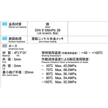 注文コード:05903936,05904162,05903979,05904137,05903830,05903708,05903507,05904022,05903656,05903918,05903848,05904031,05903620,05904058,05903751,05903647,05903717,05903638,05904049,05904110,05903952,05903559,05903568,05903857,05904180,05904006,05904119,05903550,05903699,05903726,05903629,05903909,05903961,05904076 QUICK-TEST(クイックテスト) 高圧ホース - オーツカ
