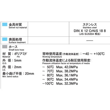注文コード:05903866,05904101,05903602,05904067,05903821,05903900,05903812,05903769,05903997,05903577,05903787,05903690,05903516,05903778,05904040,05904092,05903988,05904128,05904146,05903742,05903672,05903882,05903796,05903970,05903681,05904171,05903586,05903760,05903839,05903927,05903891,05903541,05903532,05903611 QUICK-TEST(クイックテスト) 高圧ホース - オーツカ
