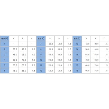 注文コード:05942181 端子台 中継用2列型 - サトーパーツ