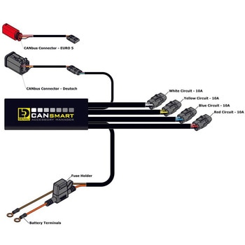 注文コード:05955201 CANsmart(TM) コントローラー Gen II - DENALI
